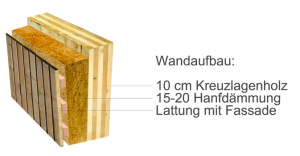 Wandaufbau McCube Holz und Hanf